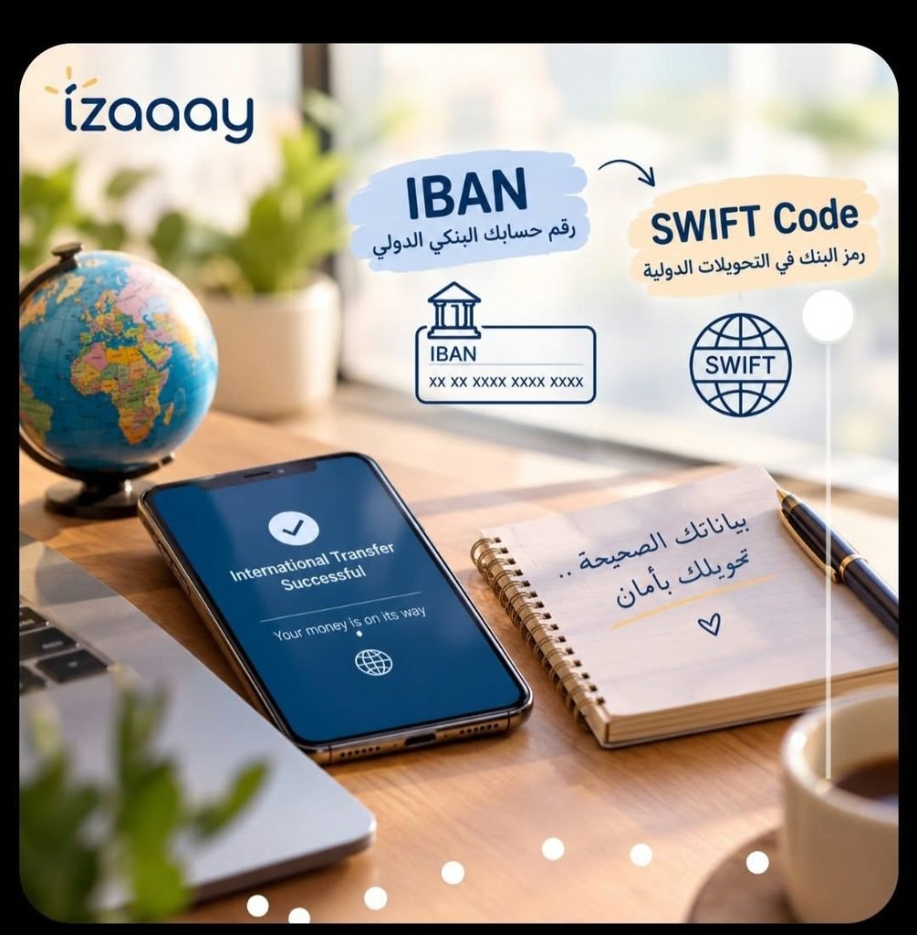 تصميم توضيحي يحمل شعار موقع إزاي izaay يشرح الفرق بين الـ IBAN كـ رقم حساب بنكي دولي والـ SWIFT Code كـ رمز البنك في التحويلات الدولية، يظهر هاتفاً يعرض نجاح تحويل مالي دولي بجانب مجسم للكرة الأرضية ودفتر ملاحظات مكتوب عليه بياناتك الصحيحة تحويلك بأمان.